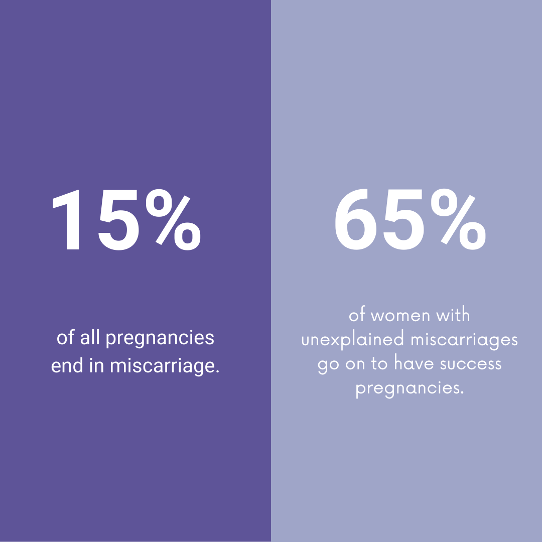 Recurrent Miscarriage Statistics